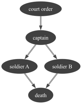 ../_images/notebooks_BoW-c1p046-MiniTuringTest_18_0.png